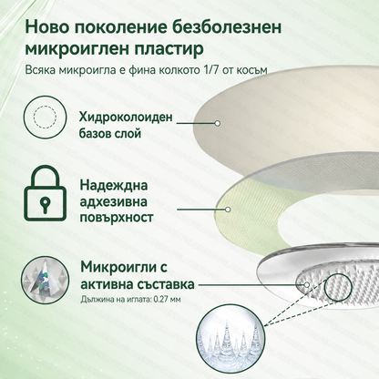 𝐆𝐋𝐎𝑹𝑬𝑵𝑫𝗔® 𝑴𝒐𝒓𝒊𝒏𝒈𝒂 & 𝑩𝒆𝒓𝒃𝒆𝒓𝒊𝒏𝒂 10-в-1 Усъвършенстван нано пластир с микро🧡🧡