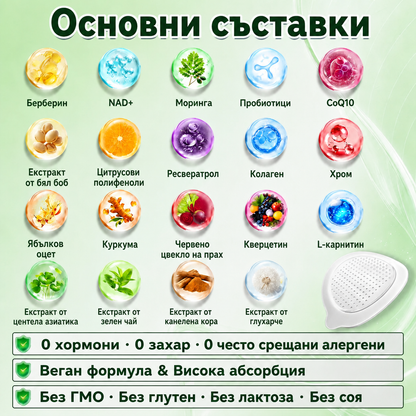𝐆𝐋𝐎𝑹𝑬𝑵𝑫𝗔® 𝑴𝒐𝒓𝒊𝒏𝒈𝒂 & 𝑩𝒆𝒓𝒃𝒆𝒓𝒊𝒏𝒂 10-в-1 Усъвършенстван нано пластир с микро🧡🧡